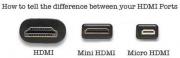 Male Mini HDMI To Male HDMI Cable - 1.8m